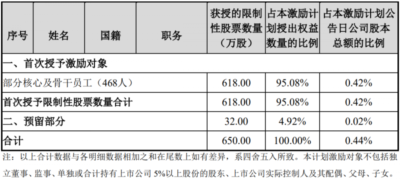 未來四年經(jīng)營業(yè)績CAGR或超30%！陽光電源宣布回購股份用于股權(quán)激勵