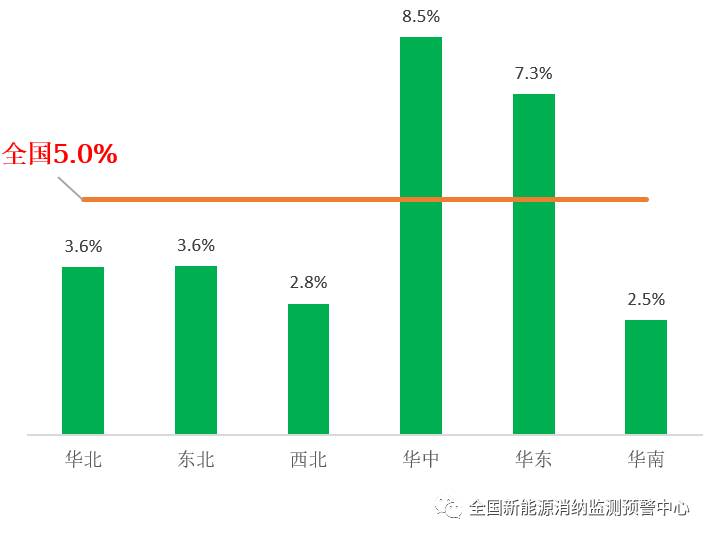 國家能源局：2022年一季度光伏新增裝機(jī)1321萬千瓦，同比增長(zhǎng)138%！