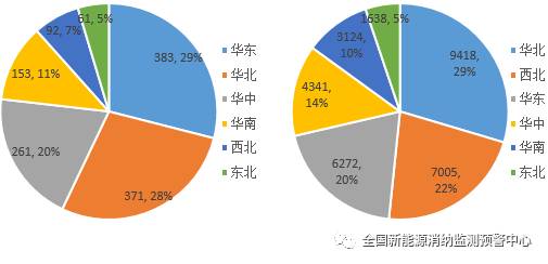 國家能源局：2022年一季度光伏新增裝機(jī)1321萬千瓦，同比增長(zhǎng)138%！