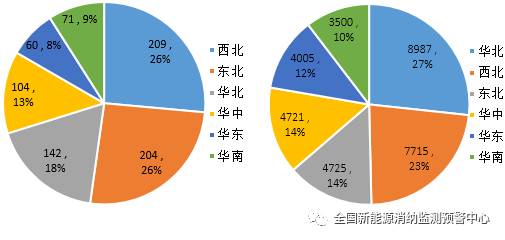 國家能源局：2022年一季度光伏新增裝機(jī)1321萬千瓦，同比增長(zhǎng)138%！