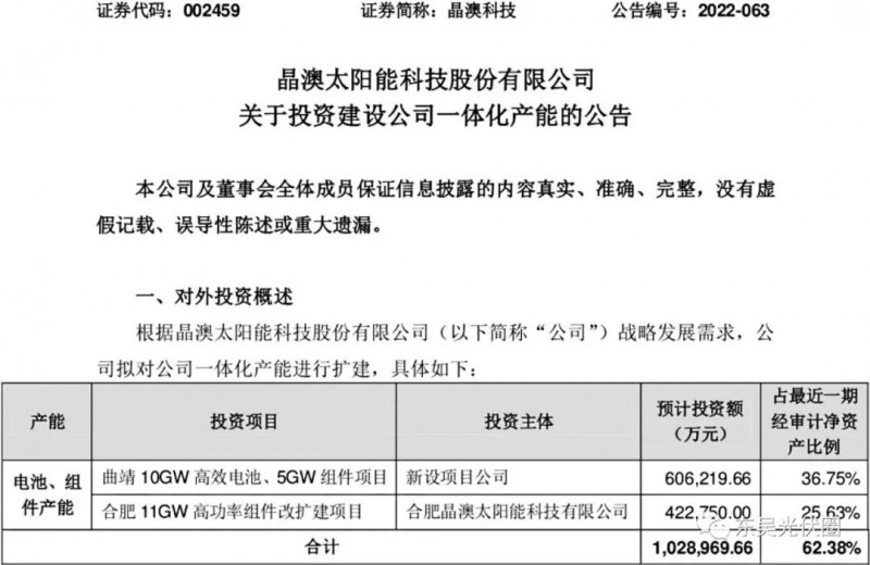 超100億！晶澳擬投資10GW電池、16GW組件擴(kuò)建項(xiàng)目