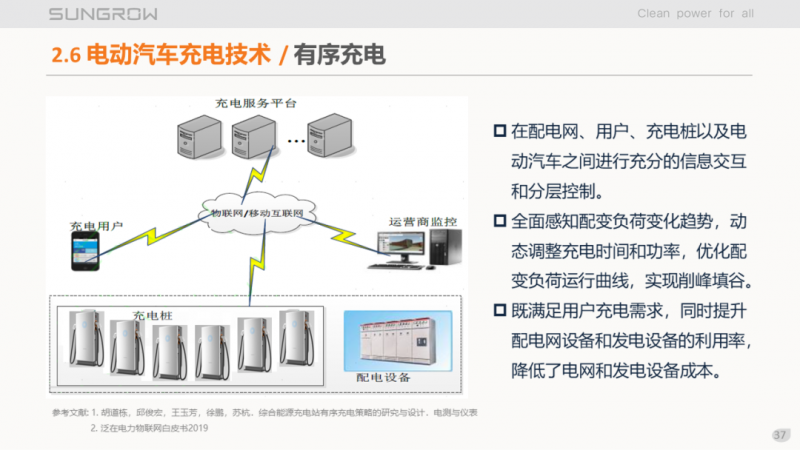 陽光電源趙為：智慧零碳解決方案助力實(shí)現(xiàn)雙碳目標(biāo)！