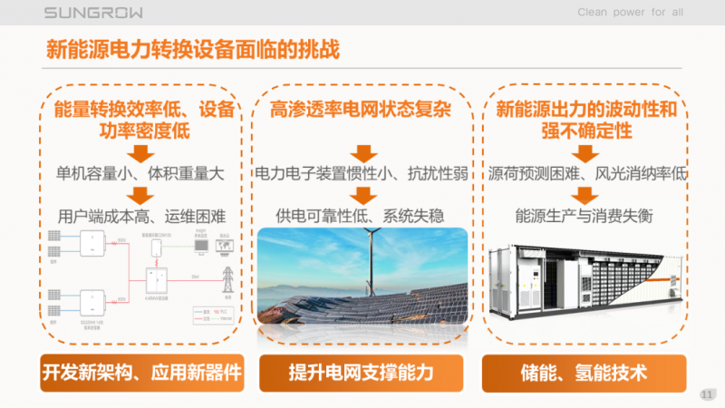 陽光電源趙為：智慧零碳解決方案助力實(shí)現(xiàn)雙碳目標(biāo)！