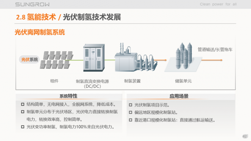 陽光電源趙為：智慧零碳解決方案助力實(shí)現(xiàn)雙碳目標(biāo)！