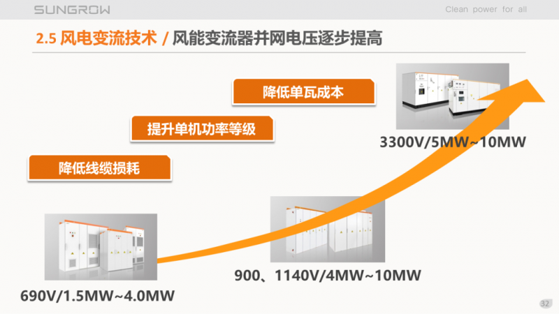 陽光電源趙為：智慧零碳解決方案助力實(shí)現(xiàn)雙碳目標(biāo)！