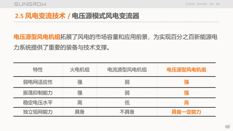 陽光電源趙為：智慧零碳解決方案助力實(shí)現(xiàn)雙碳目標(biāo)！