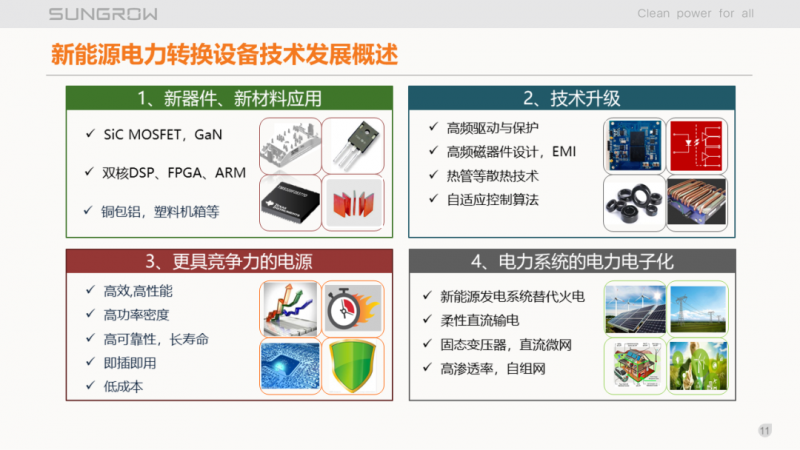 陽光電源趙為：智慧零碳解決方案助力實(shí)現(xiàn)雙碳目標(biāo)！