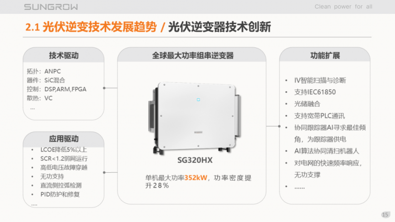 陽光電源趙為：智慧零碳解決方案助力實(shí)現(xiàn)雙碳目標(biāo)！