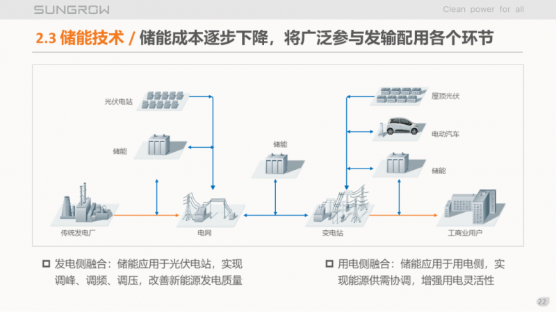 陽光電源趙為：智慧零碳解決方案助力實(shí)現(xiàn)雙碳目標(biāo)！