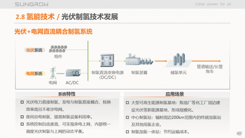 陽光電源趙為：智慧零碳解決方案助力實(shí)現(xiàn)雙碳目標(biāo)！