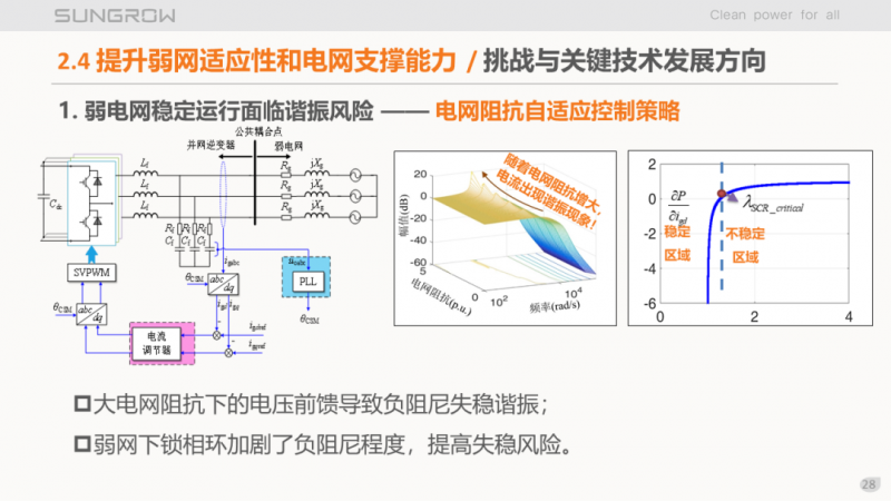 陽光電源趙為：智慧零碳解決方案助力實(shí)現(xiàn)雙碳目標(biāo)！