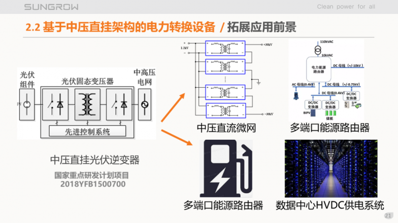 陽光電源趙為：智慧零碳解決方案助力實(shí)現(xiàn)雙碳目標(biāo)！