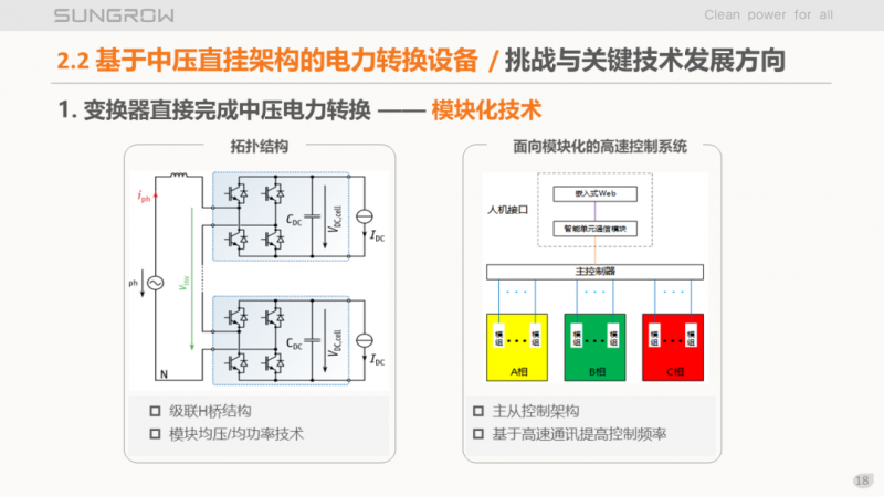 陽光電源趙為：智慧零碳解決方案助力實(shí)現(xiàn)雙碳目標(biāo)！