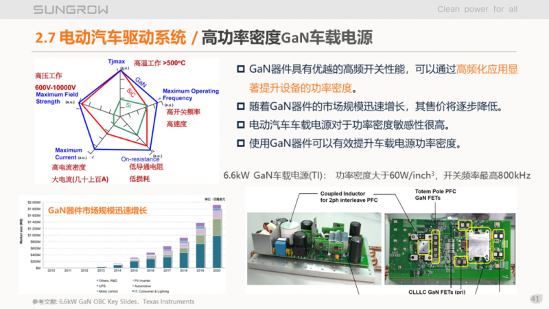 陽光電源趙為：智慧零碳解決方案助力實(shí)現(xiàn)雙碳目標(biāo)！