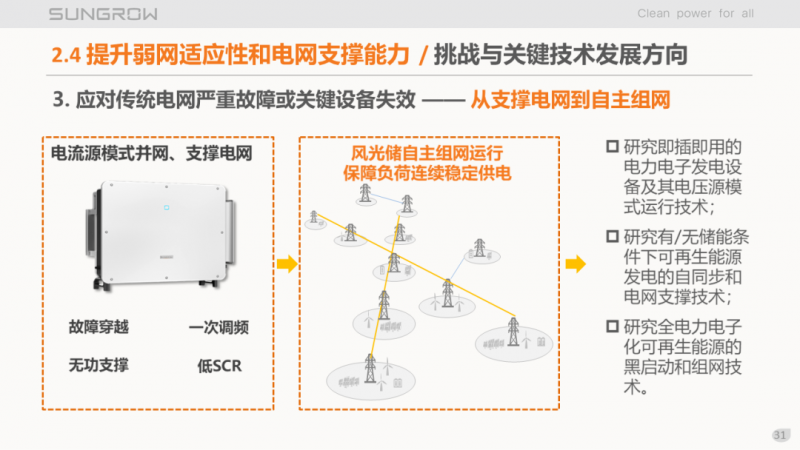 陽光電源趙為：智慧零碳解決方案助力實(shí)現(xiàn)雙碳目標(biāo)！