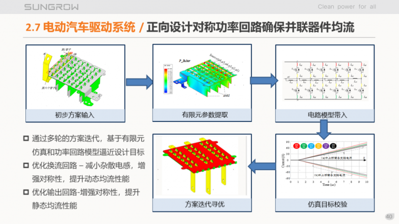 陽光電源趙為：智慧零碳解決方案助力實(shí)現(xiàn)雙碳目標(biāo)！