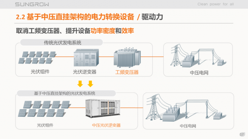 陽光電源趙為：智慧零碳解決方案助力實(shí)現(xiàn)雙碳目標(biāo)！