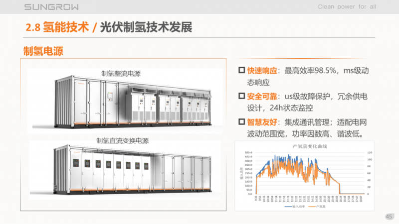 陽光電源趙為：智慧零碳解決方案助力實(shí)現(xiàn)雙碳目標(biāo)！