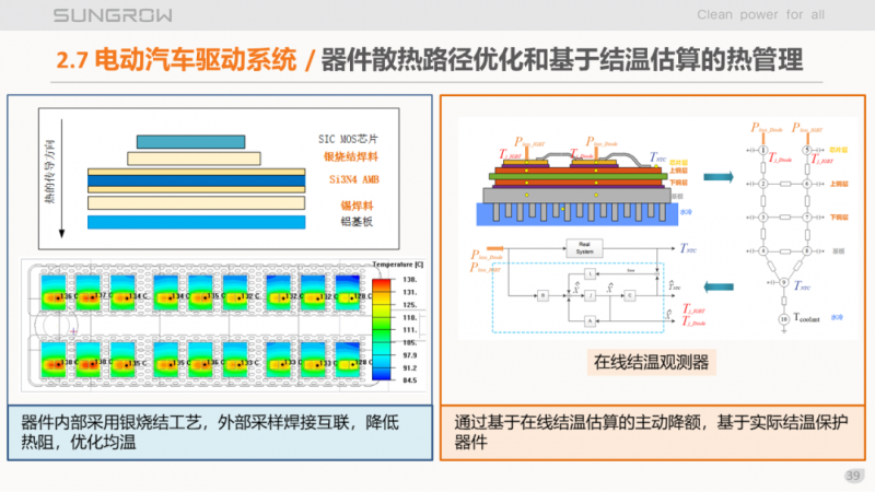 陽光電源趙為：智慧零碳解決方案助力實(shí)現(xiàn)雙碳目標(biāo)！