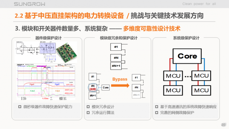 陽光電源趙為：智慧零碳解決方案助力實(shí)現(xiàn)雙碳目標(biāo)！