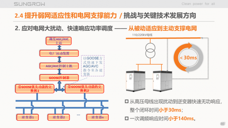 陽光電源趙為：智慧零碳解決方案助力實(shí)現(xiàn)雙碳目標(biāo)！