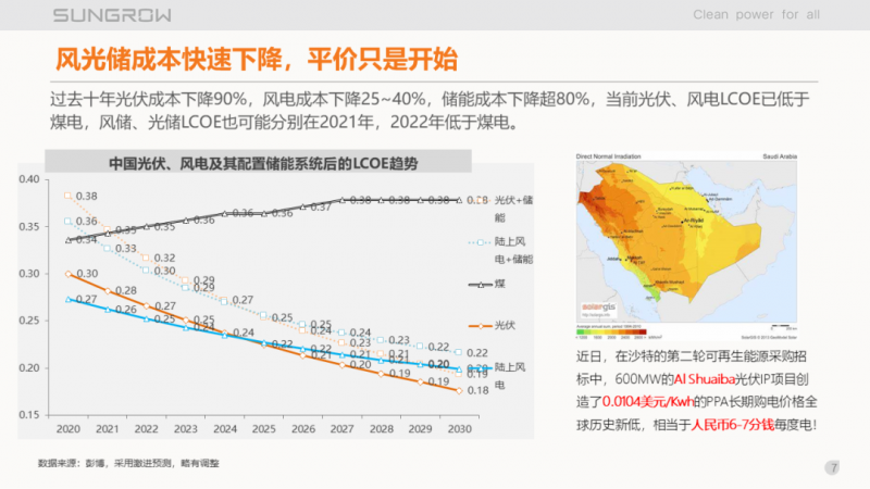 陽光電源趙為：智慧零碳解決方案助力實(shí)現(xiàn)雙碳目標(biāo)！