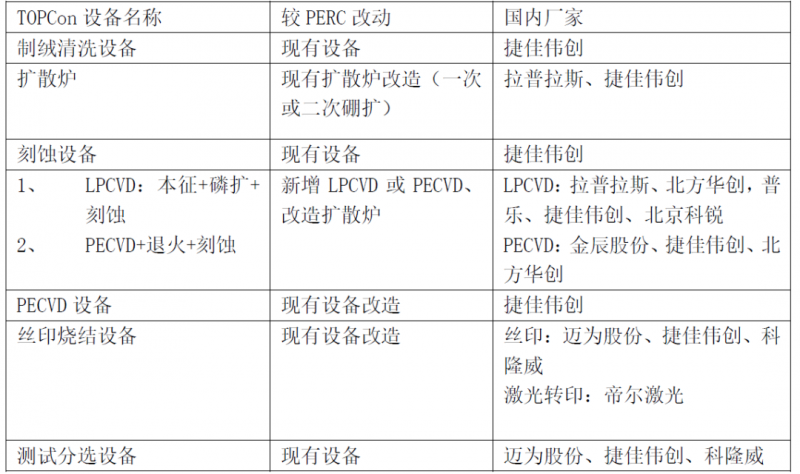 一道新能宋登元：n型TOPCon電池技術(shù)大規(guī)模量產(chǎn)時機已成熟