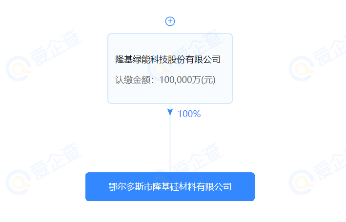 進(jìn)軍硅料？隆基斥資10億在鄂爾多斯設(shè)立全資控股子公司