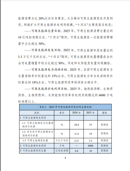 發(fā)改委、能源局等九部委聯(lián)合印發(fā)發(fā)布“十四五”可再生能源規(guī)劃！