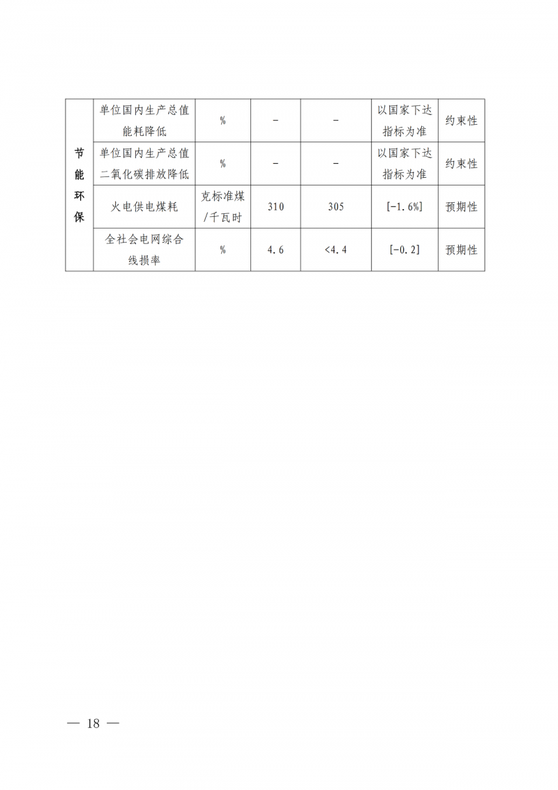 光伏新增300萬千瓦！福建省發(fā)布《“十四五”能源發(fā)展專項規(guī)劃》