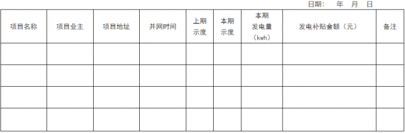 0.1元/千瓦時！瑞安市制定分布式光伏發(fā)電資金獎補(bǔ)政策