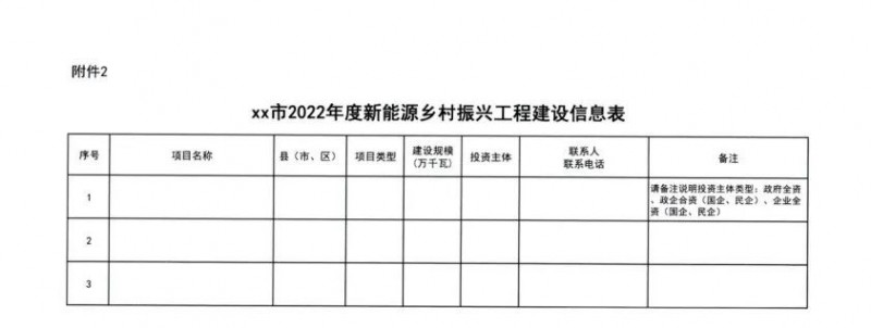 吉林：各行政村建設200kW光伏或100kW風電，2024年度實現(xiàn)省內(nèi)全面覆蓋