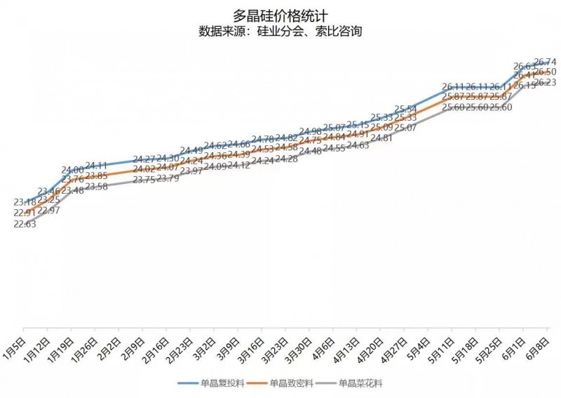 北向資金大舉買(mǎi)入，光伏板塊中報(bào)行情悄然開(kāi)啟！