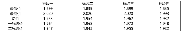 解析中廣核8.8GW組件開(kāi)標(biāo)結(jié)果：價(jià)格分化明顯，未來(lái)形勢(shì)難測(cè)！