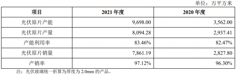 收購鳳陽硅谷布局原片+定增18億擴充產(chǎn)能，亞瑪頓業(yè)績爆發(fā)在即！