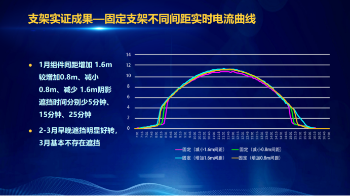 31家廠商、69種產(chǎn)品、161種實(shí)驗(yàn)方案，國(guó)家光伏儲(chǔ)能實(shí)證實(shí)驗(yàn)平臺(tái)“動(dòng)真格”了！