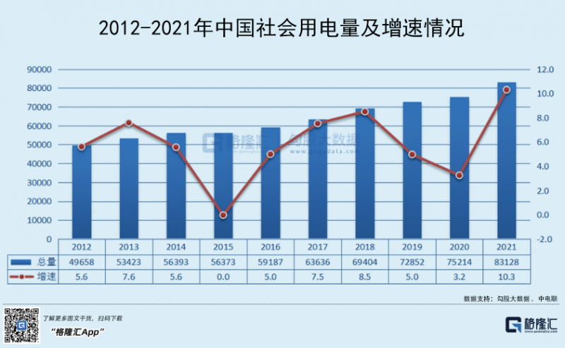 光伏行業(yè)“水深魚大”，各路資本紛紛“殺入”！