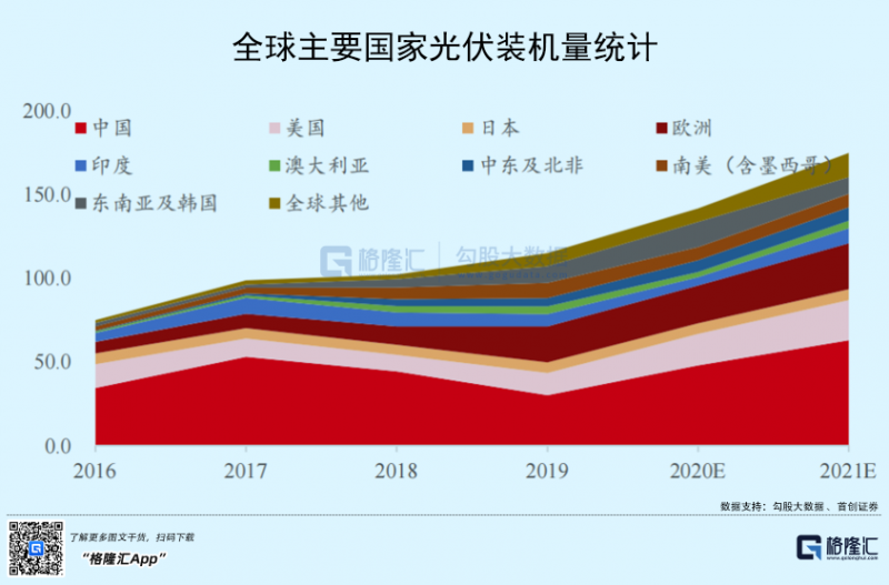 光伏行業(yè)“水深魚大”，各路資本紛紛“殺入”！