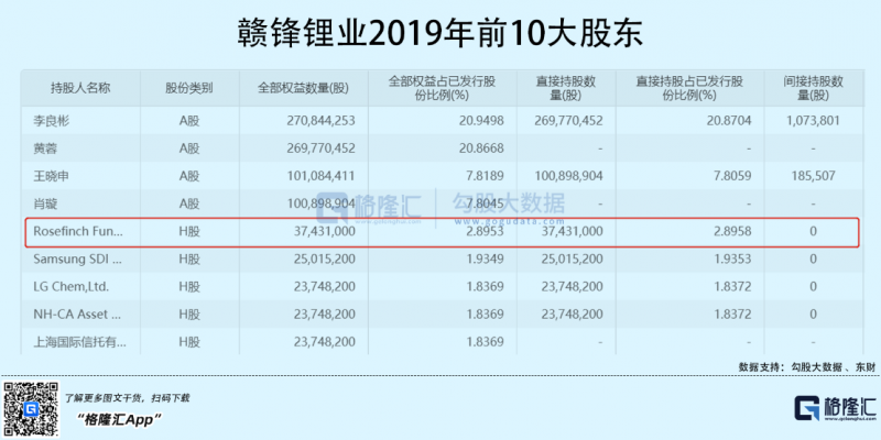 光伏行業(yè)“水深魚大”，各路資本紛紛“殺入”！