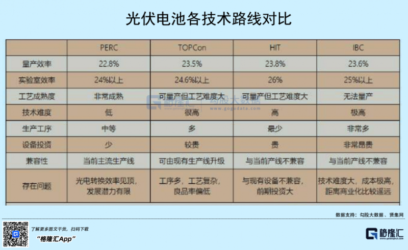 光伏行業(yè)“水深魚大”，各路資本紛紛“殺入”！