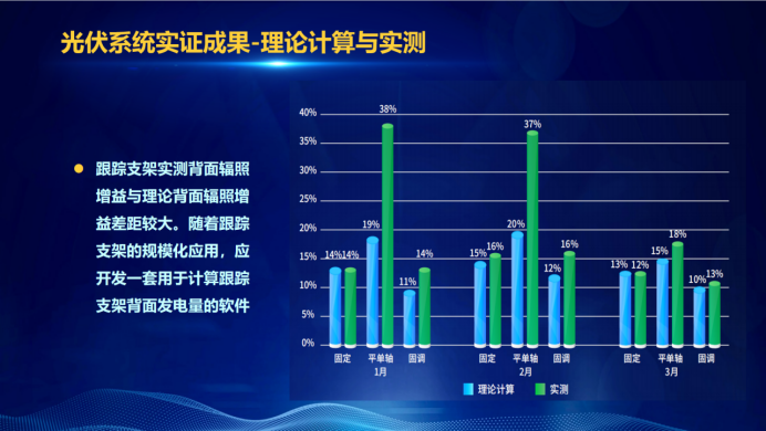 31家廠商、69種產(chǎn)品、161種實(shí)驗(yàn)方案，國(guó)家光伏儲(chǔ)能實(shí)證實(shí)驗(yàn)平臺(tái)“動(dòng)真格”了！