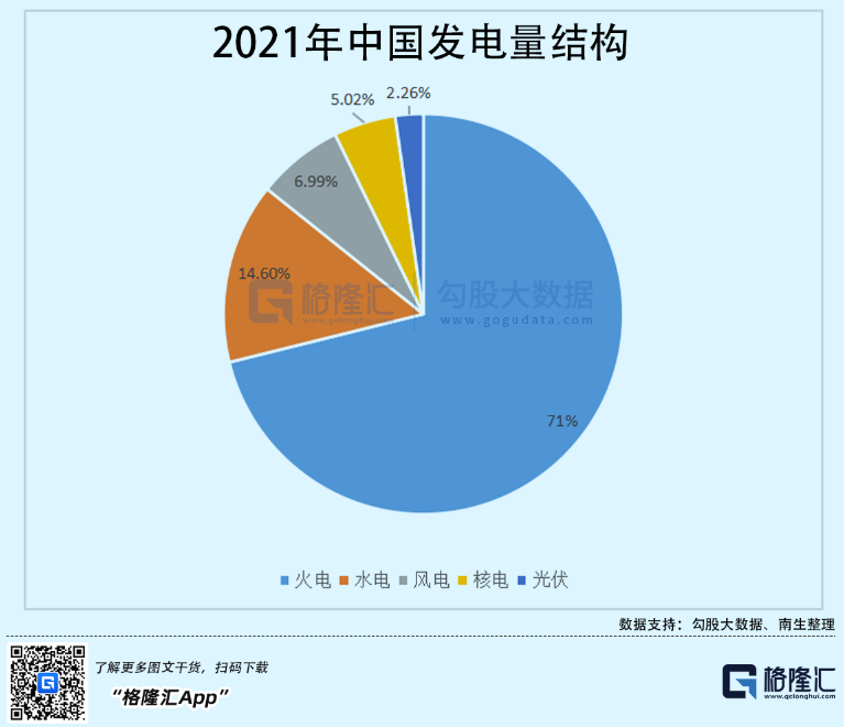 光伏行業(yè)“水深魚大”，各路資本紛紛“殺入”！