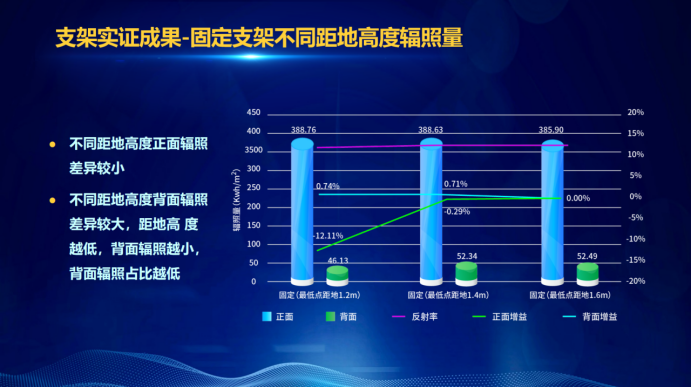 31家廠商、69種產(chǎn)品、161種實(shí)驗(yàn)方案，國(guó)家光伏儲(chǔ)能實(shí)證實(shí)驗(yàn)平臺(tái)“動(dòng)真格”了！