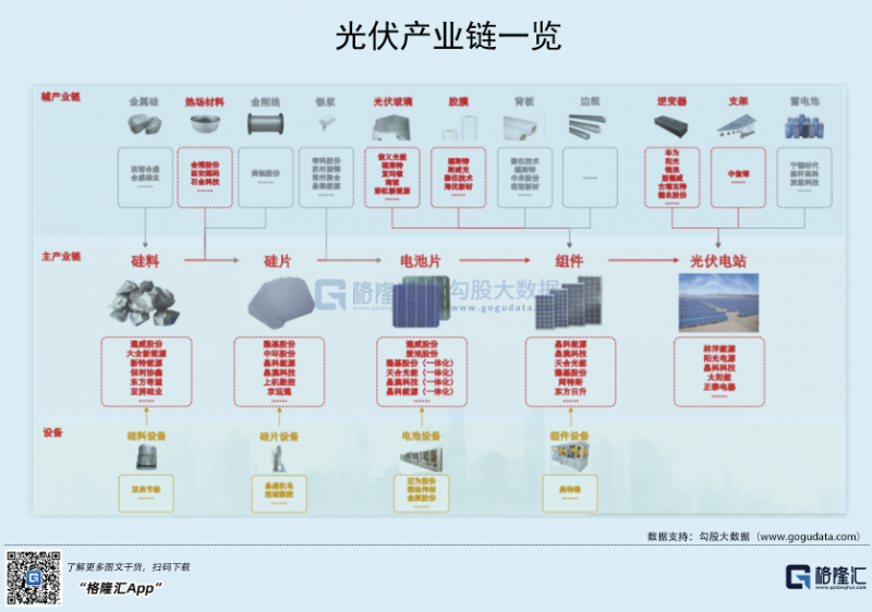 光伏行業(yè)“水深魚大”，各路資本紛紛“殺入”！