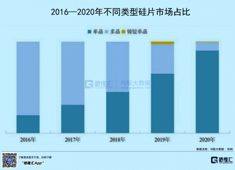 光伏行業(yè)“水深魚大”，各路資本紛紛“殺入”！