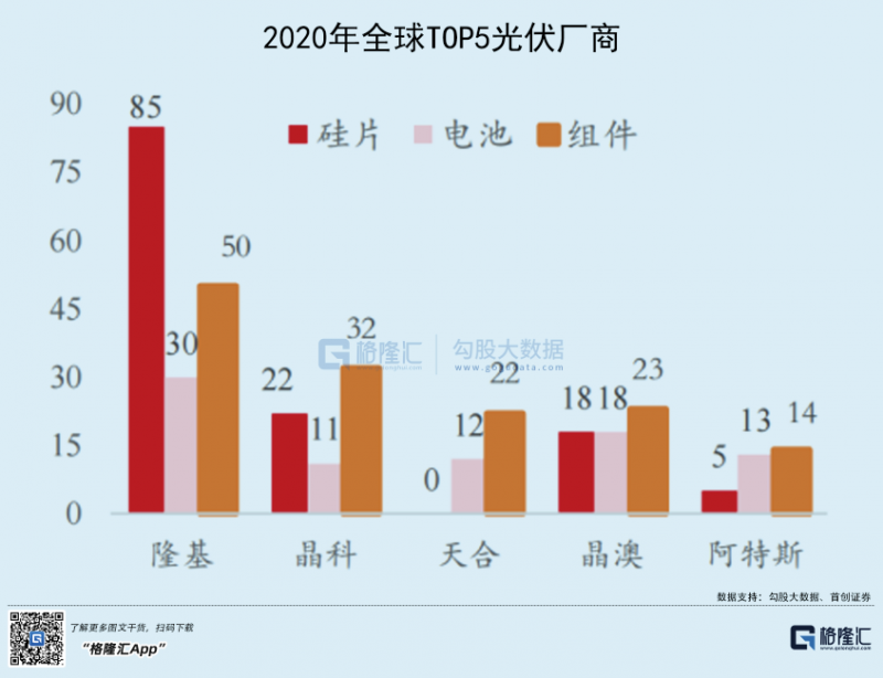 光伏行業(yè)“水深魚大”，各路資本紛紛“殺入”！