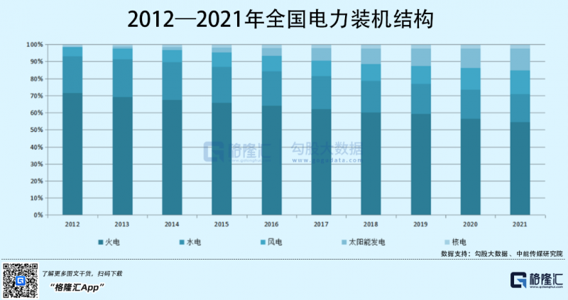 光伏行業(yè)“水深魚大”，各路資本紛紛“殺入”！