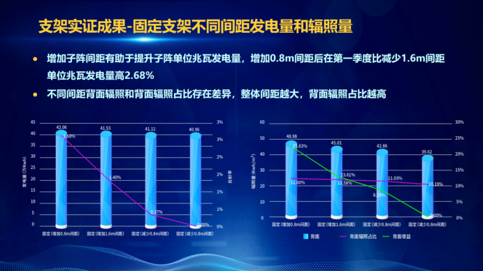 31家廠商、69種產(chǎn)品、161種實(shí)驗(yàn)方案，國(guó)家光伏儲(chǔ)能實(shí)證實(shí)驗(yàn)平臺(tái)“動(dòng)真格”了！