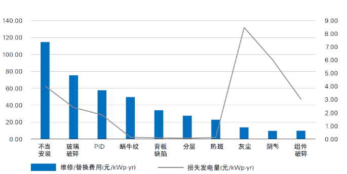 光伏電站“上山下海”，安全問題成為行業(yè)發(fā)展面臨的全新挑戰(zhàn)