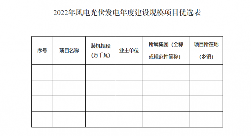 貴州啟動(dòng)風(fēng)光優(yōu)選：將從57.9GW上報(bào)項(xiàng)目中擇優(yōu)選出14.02GW！